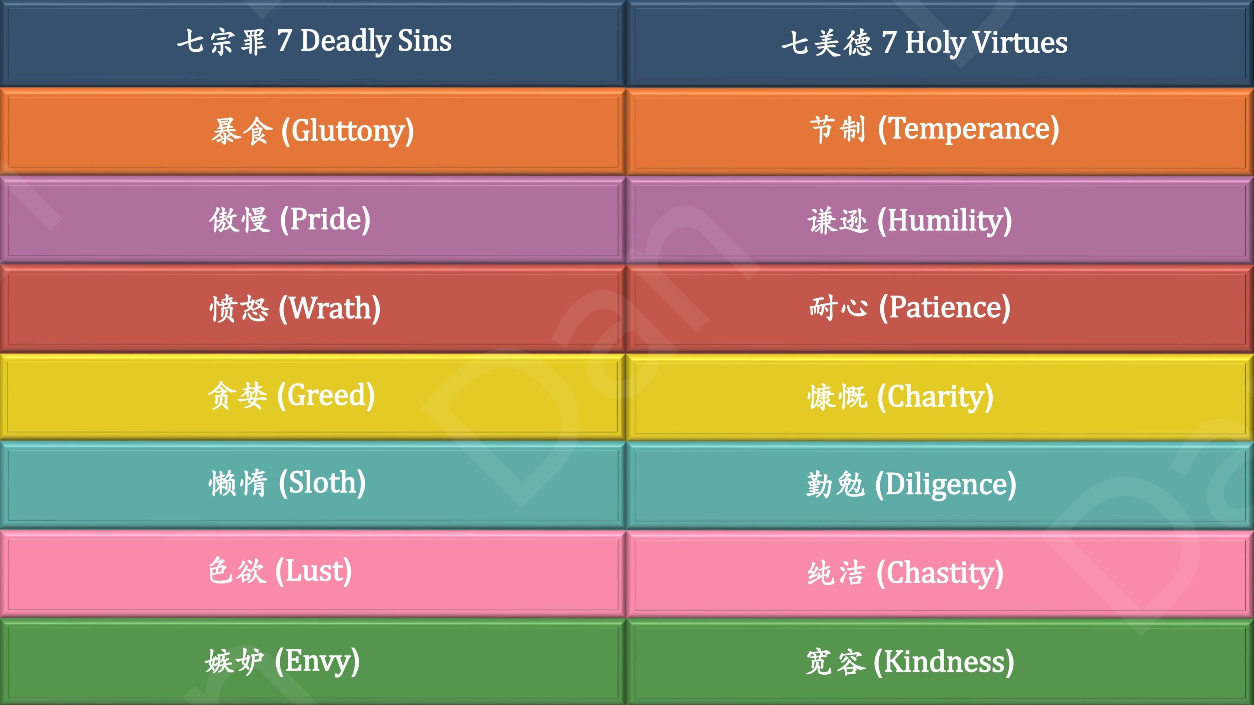 01-23编辑 关注 七宗罪和七美德:(7 deadly sins and 7 holy virtues
