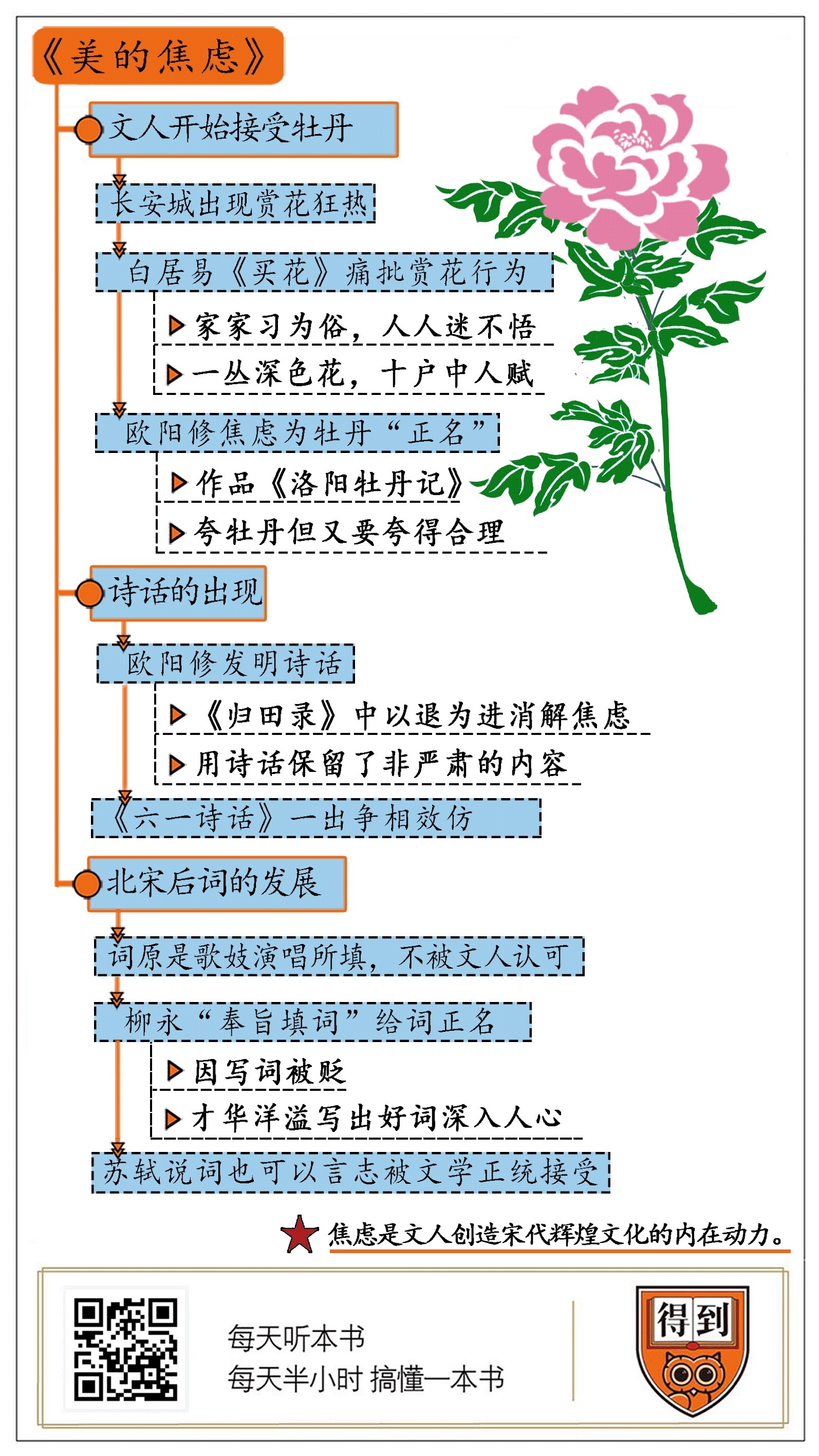 《清平乐99春归何处》黄庭坚《随园诗话》袁枚《温公续诗话》司马光