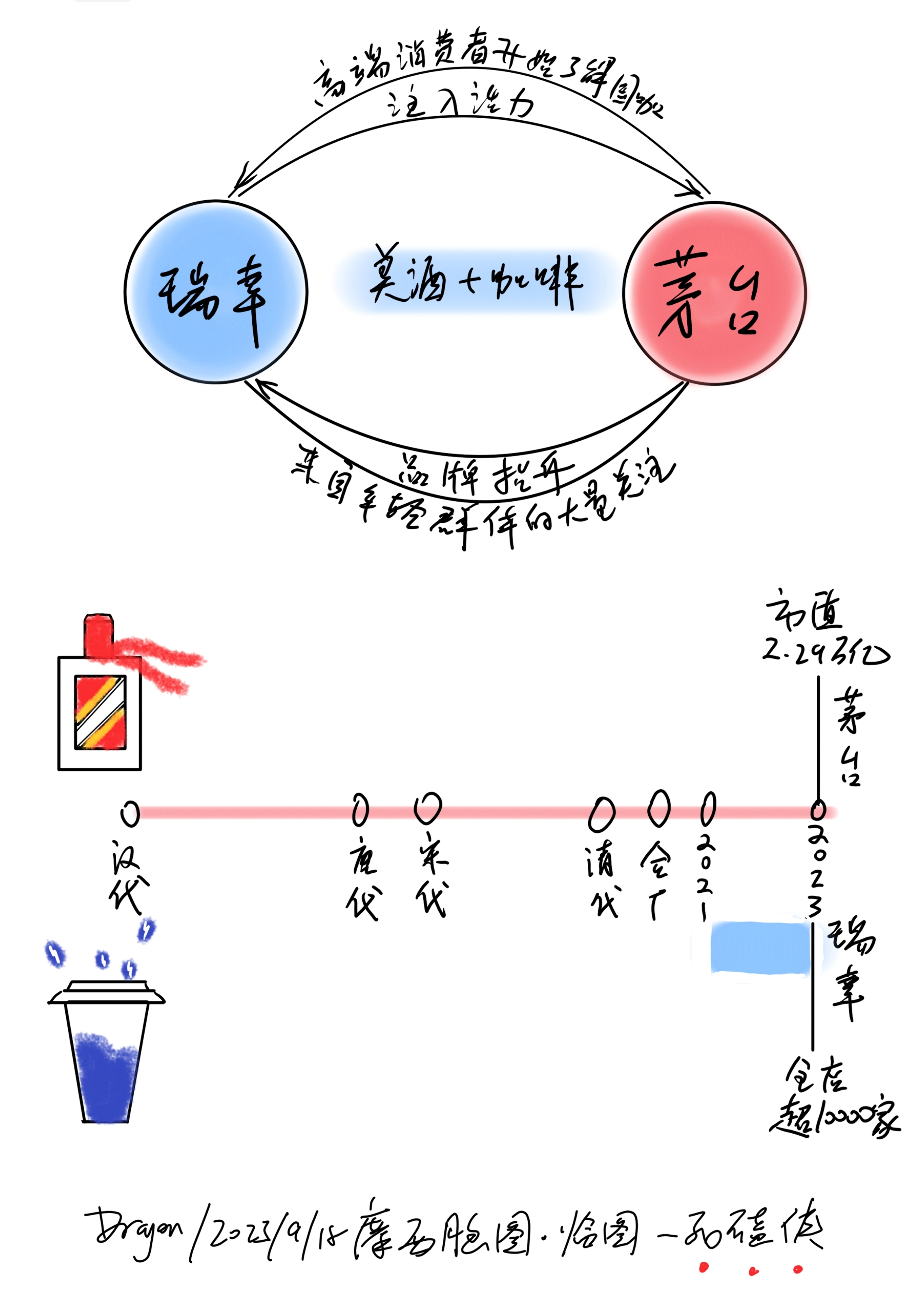 饮料分类思维导图图片